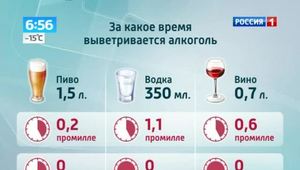 Сколько промилле алкоголя в крови