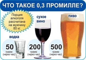 Как измерить промилле алкоголя