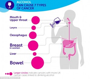 Как алкоголь провоцирует рак
