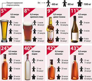 Как вывести алкоголь из организма