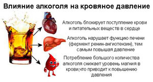 Как влияет алкоголь на кровяное давление