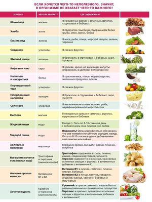 Как понять о нехватке витаминов